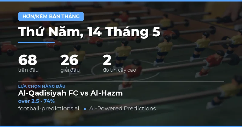 Tổng quan thị trường cá cược ngày 14 tháng 5 năm 2026