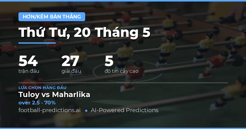 Tổng quan thị trường tỷ lệ bàn thắng ngày 20 tháng 5 năm 2026