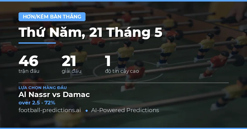 Xem trước xu hướng số lượng bàn thắng trong các trận đấu nổi bật