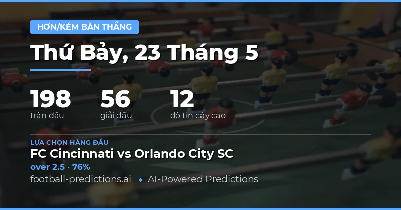 Dự Đoán Tổng Số Bàn Thắng Ngày 23 Tháng 5 Năm 2026
