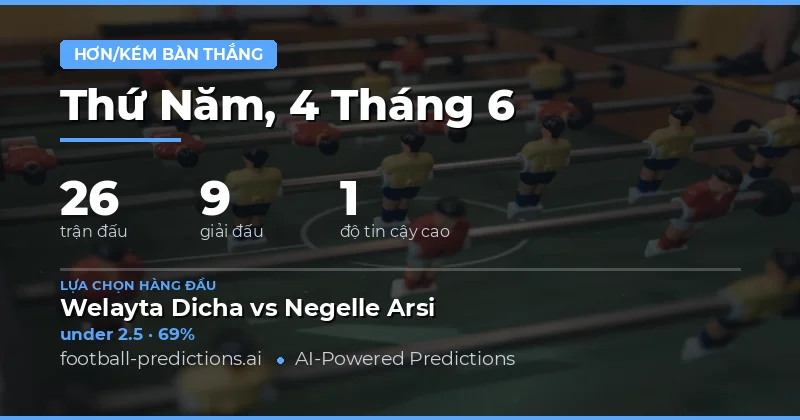 Tổng quan thị trường Over/Under Goals ngày 4/6/2026
