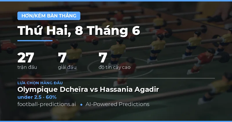 Tổng quan thị trường Over/Under ngày 8/6/2026