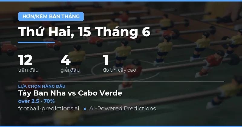 Tổng quan thị trường Over/Under ngày 15/06/2026