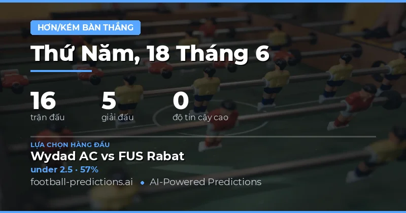 Giới thiệu về thị trường O/U bàn thắng hôm nay