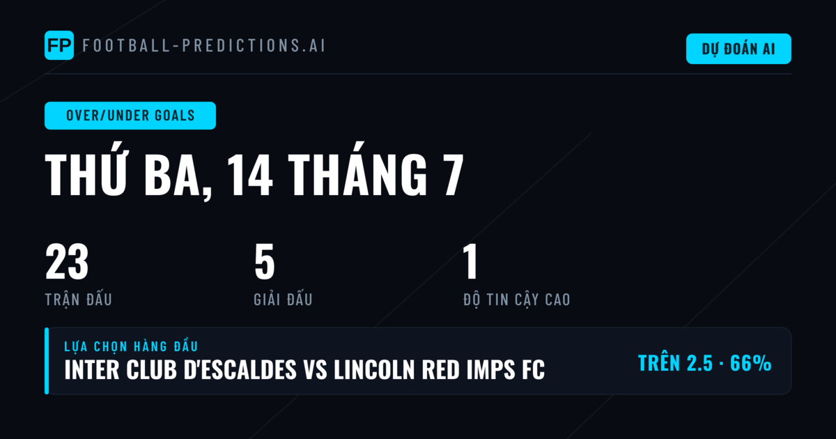 Các lựa chọn O/U Goals hàng đầu — 14/07/2026