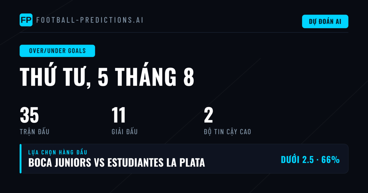Top lựa chọn O/U bàn thắng ngày 5 tháng 8 năm 2026