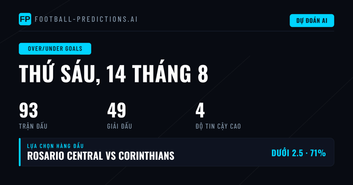 Top O/U Goals Picks — 14/08/2026