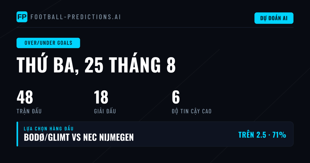 Các lựa chọn O/U Goals hàng đầu — 25/08/2026