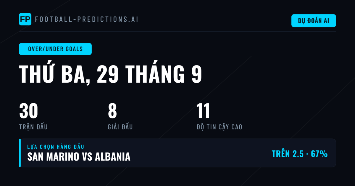 Top O/U Goals Picks cho ngày 29/09/2026