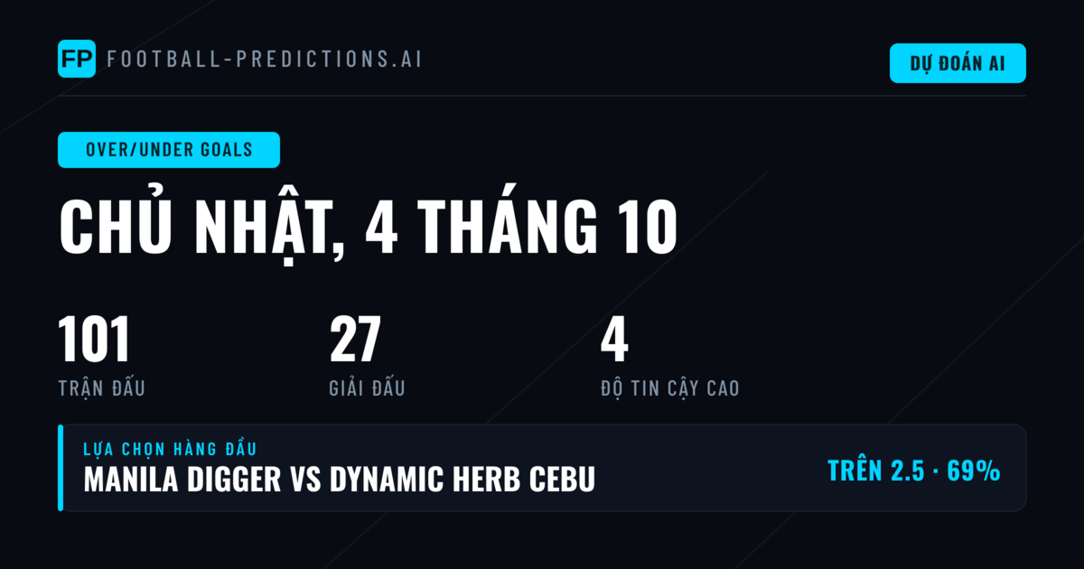 Top O/U Goals Picks 4/10/2026