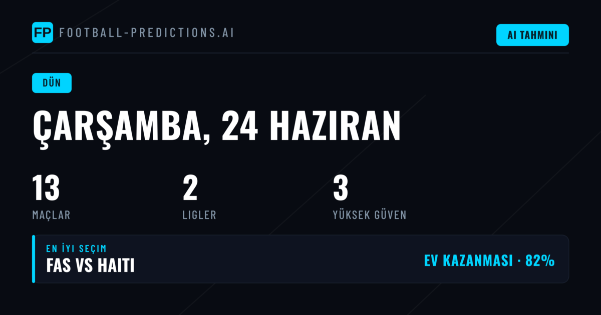 24 Haziran 2026 Tahmin Performansı: Güçlü Sonuçlar