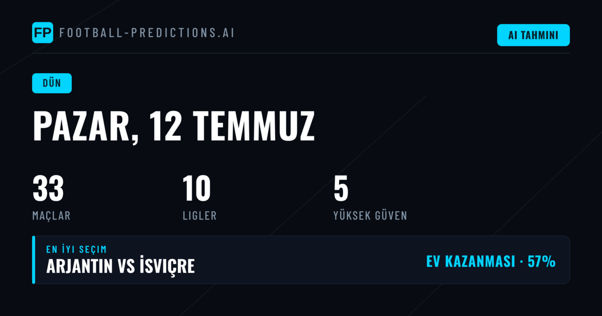 Pazar Günü Futbol Tahminleri Performans Analizi