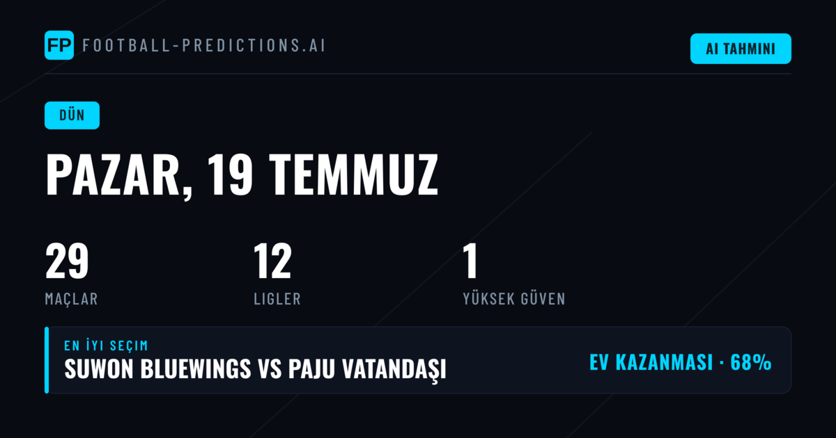 19 Temmuz 2026: Günün Maç Analizi ve Tahmin Performansı