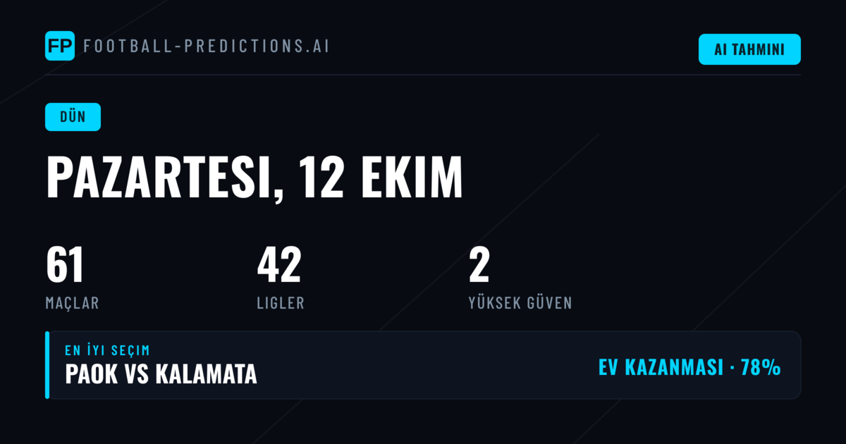 12 Ekim 2026 — Bahis Piyasası Günlük Analizi