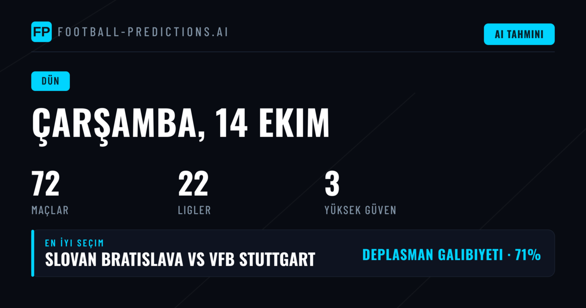 14 Ekim 2026 Tarihinde Oynanan Maçların Genel Değerlendirmesi