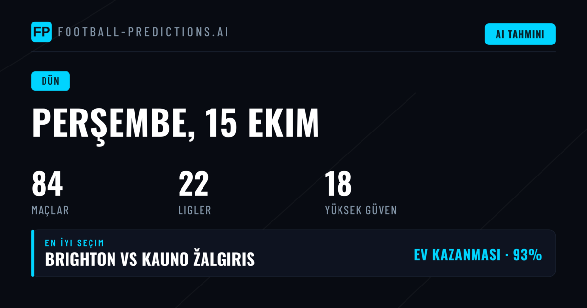 15 Ekim 2026 Günlük Tahmin Performansı: Genel Değerlendirme