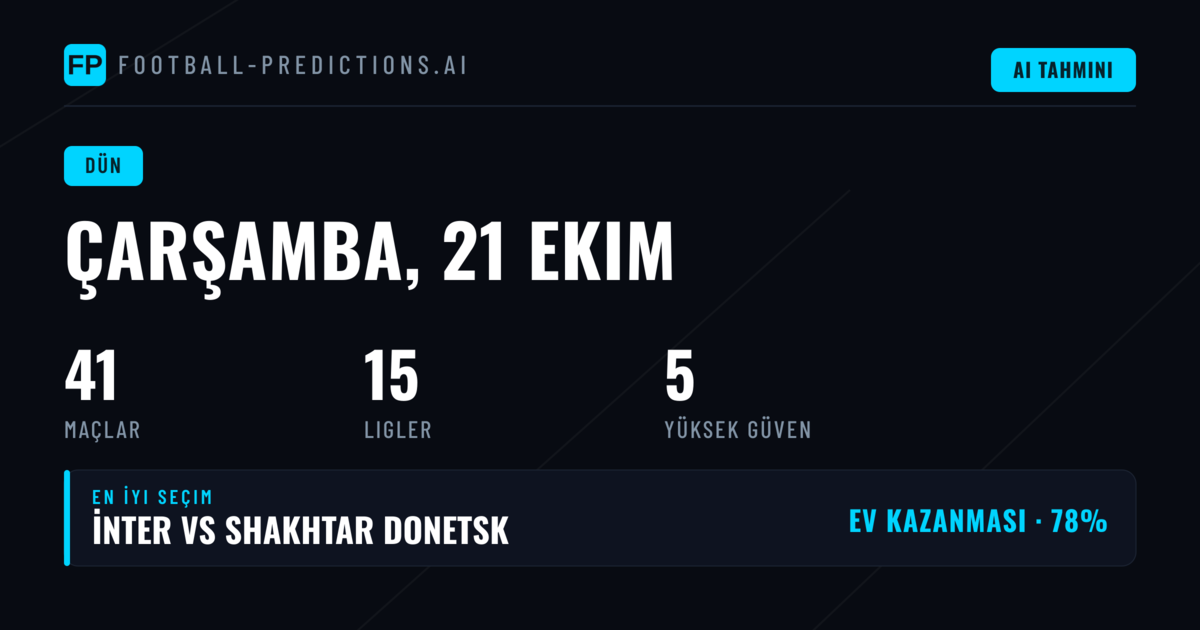 21 Ekim 2026 Çarşamba: Dünkü Maç Tahminlerinin İncelemesi