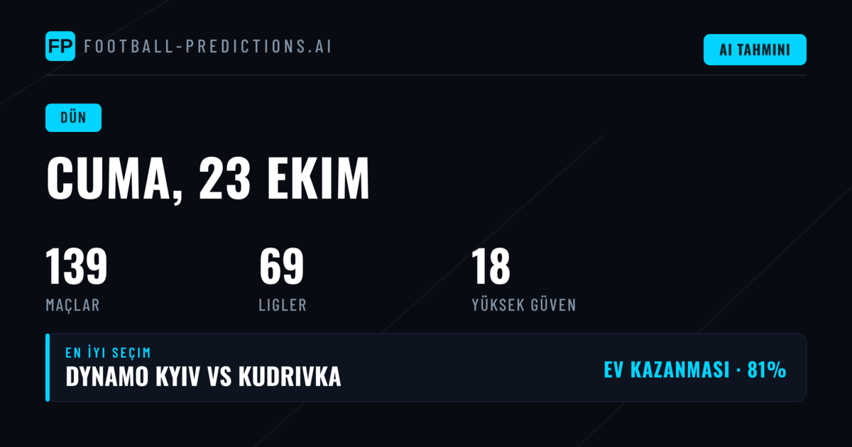 23 Ekim 2026 Cuma: Dünün Tahminlerinin Gözden Geçirilmesi