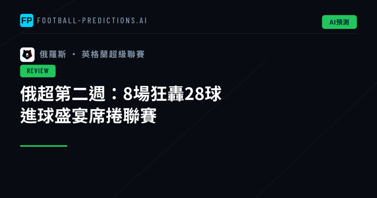 俄超第二週：8場狂轟28球　進球盛宴席捲聯賽