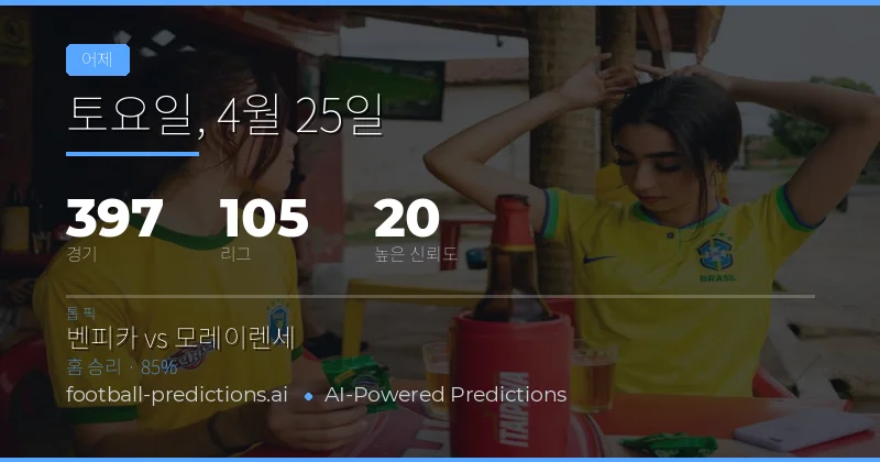 25 Apr 2026, 예측의 날: 혼란 속의 명확한 결과