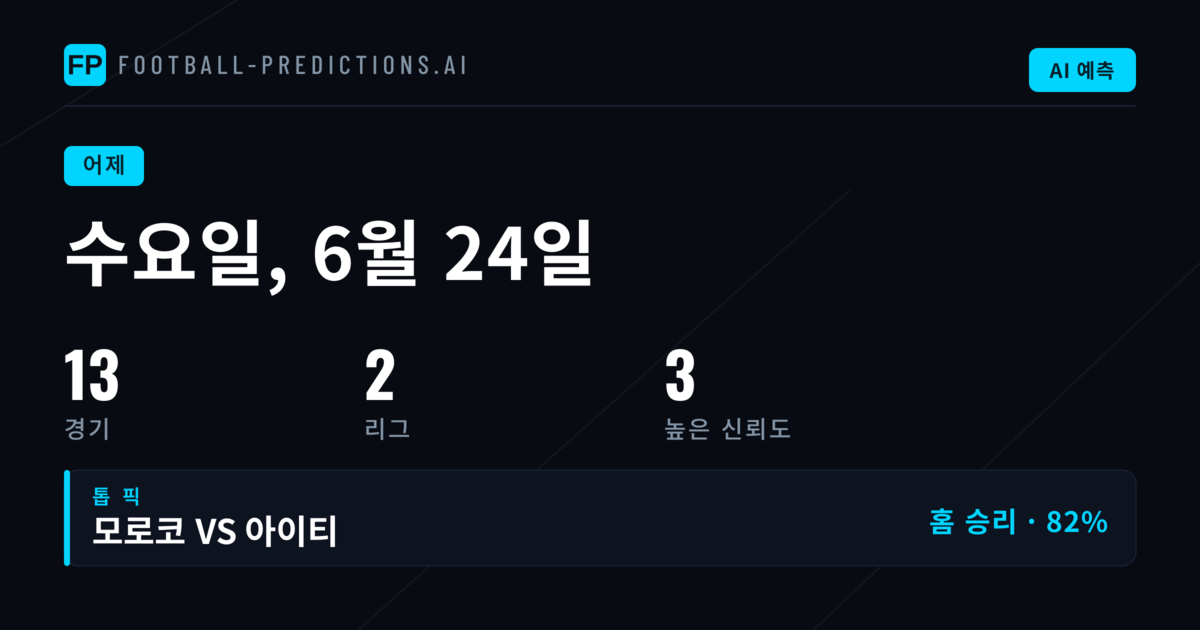 수요일 예측, 강력한 출발