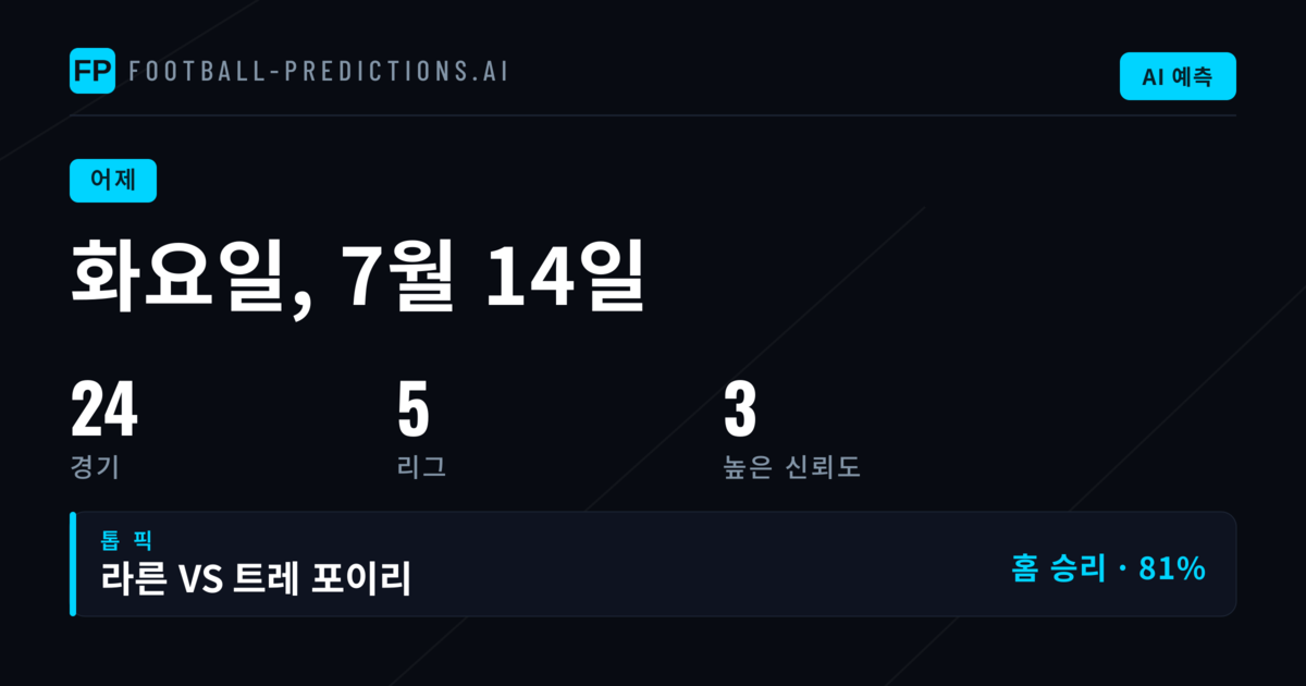 화요일 예측 결과 종합 분석
