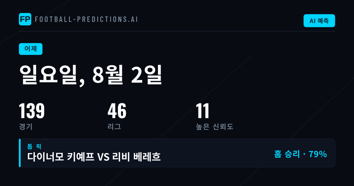 전 세계 135경기 예측 성과