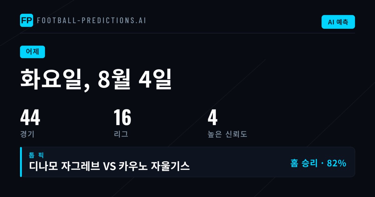 화요일 예측 분석: 정확도 하락한 하루