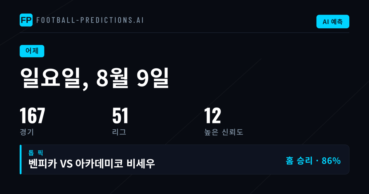 163경기로 가득 찬 일요일, 예측 성과는?