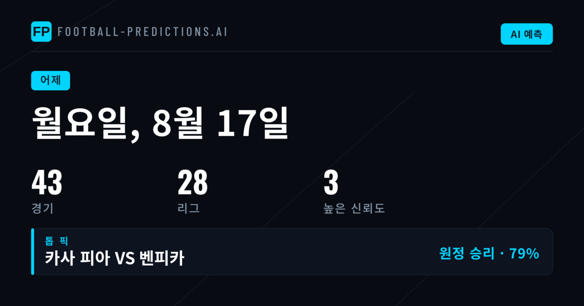 어제의 예측 점검: 전체적인 성과와 주요 쟁점