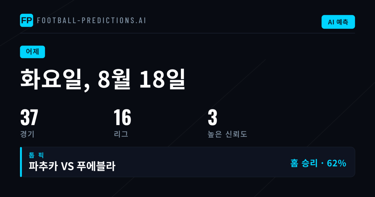 화요일 예측 종합 분석