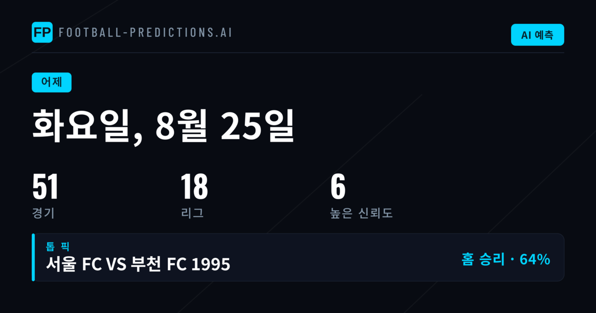 8월 25일 화요일 예측 검토: 정답률 분석