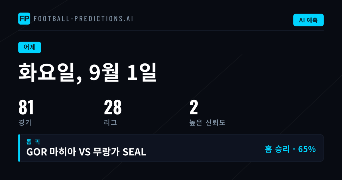 9월의 첫째 날, 71경기 예측의 성과