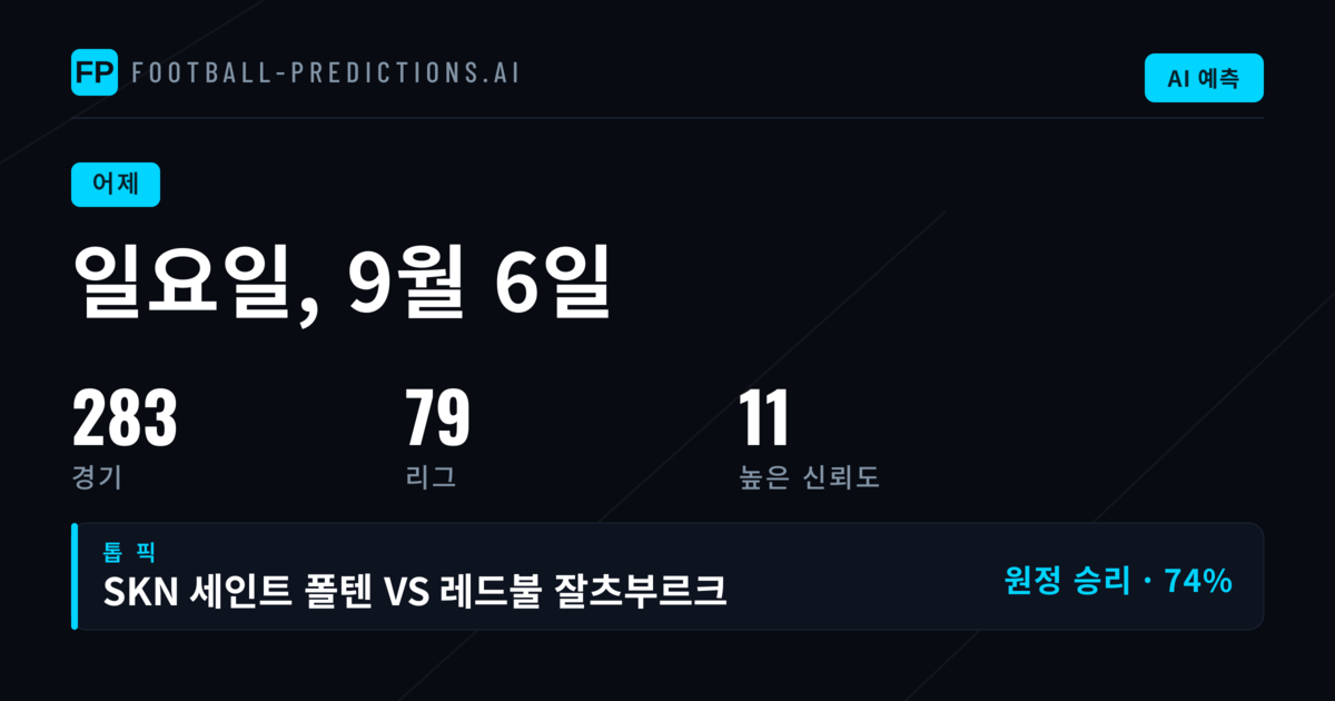2026년 9월 6일 예측 성과 종합 분석