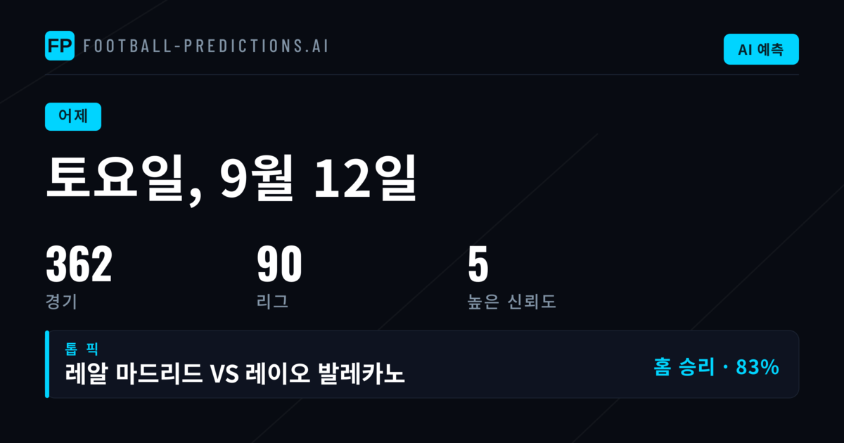 9월 12일 예측 성과 종합 리포트