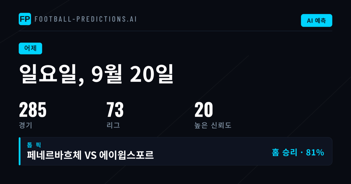 2026년 9월 20일 예측 적중률 분석