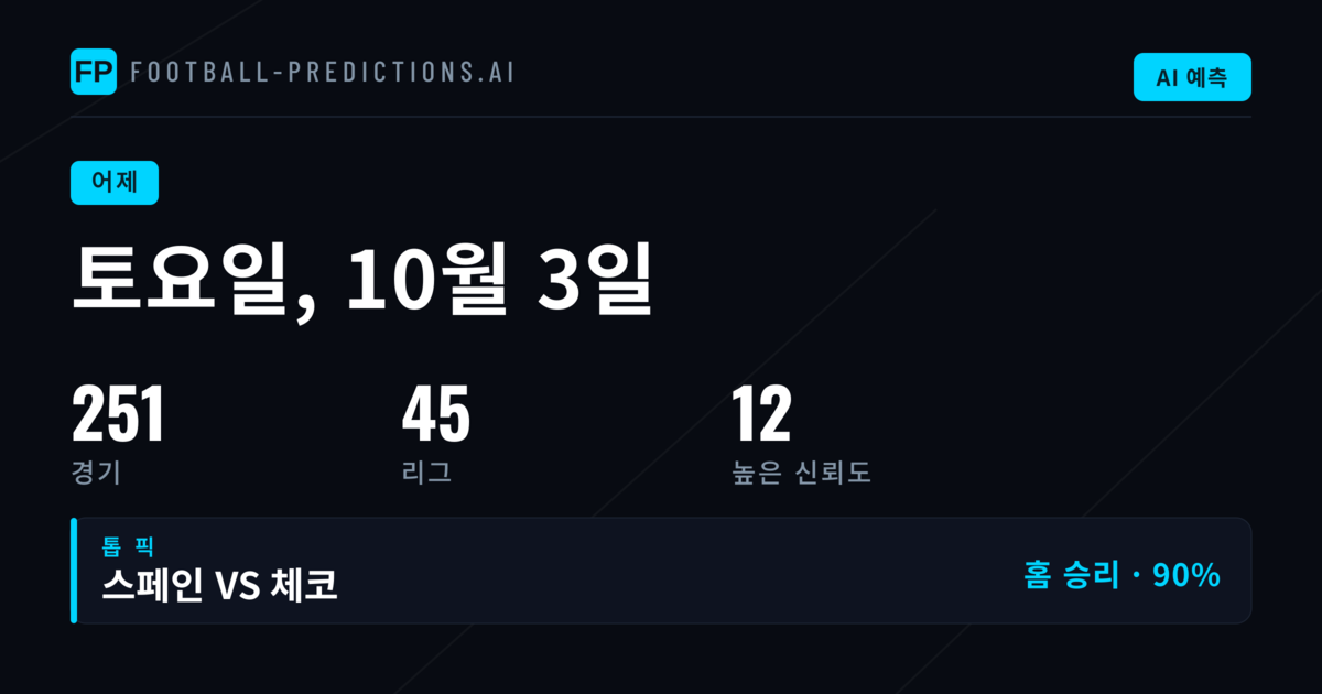 225경기 축구 예측 시장 종합 분석