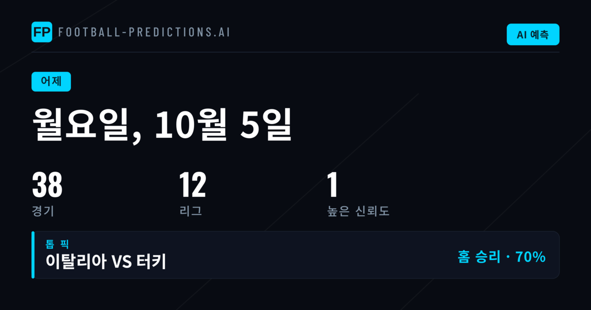 10월 5일 월요일 예측 성과 종합 분석