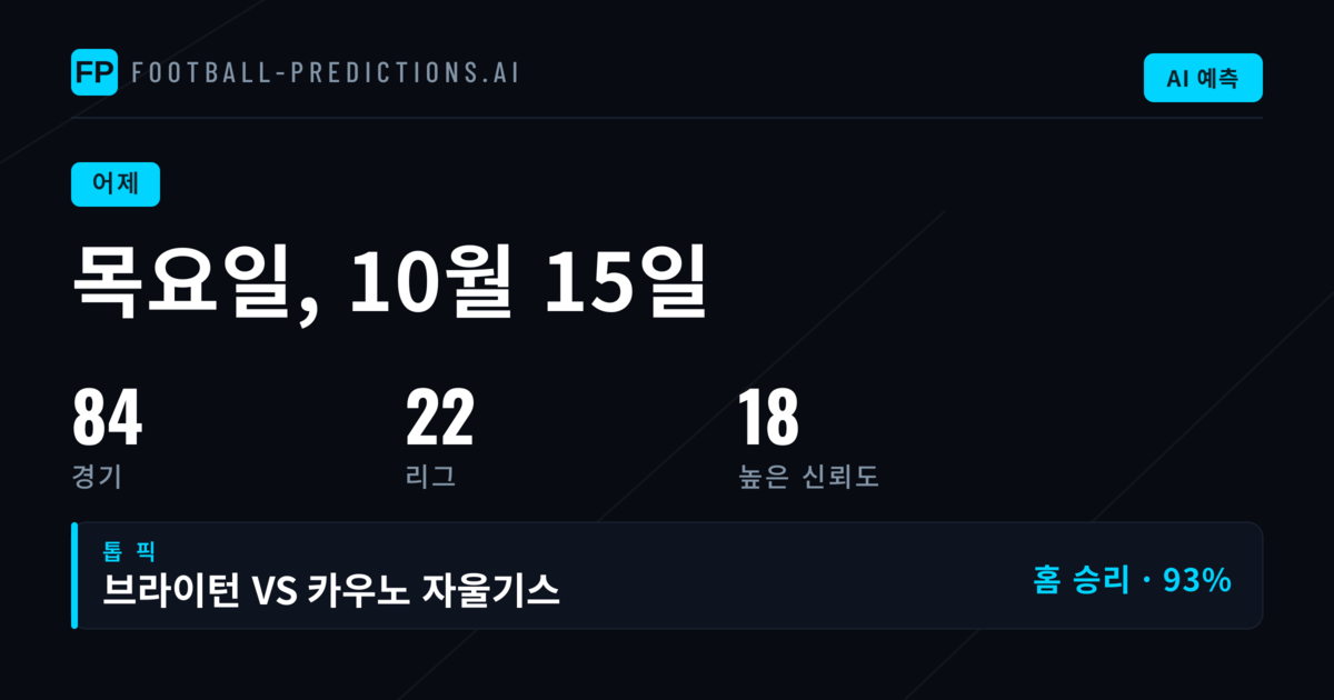 목요일 경기 예측 성과: 1X2 · O/U · BTTS 정확도 분석