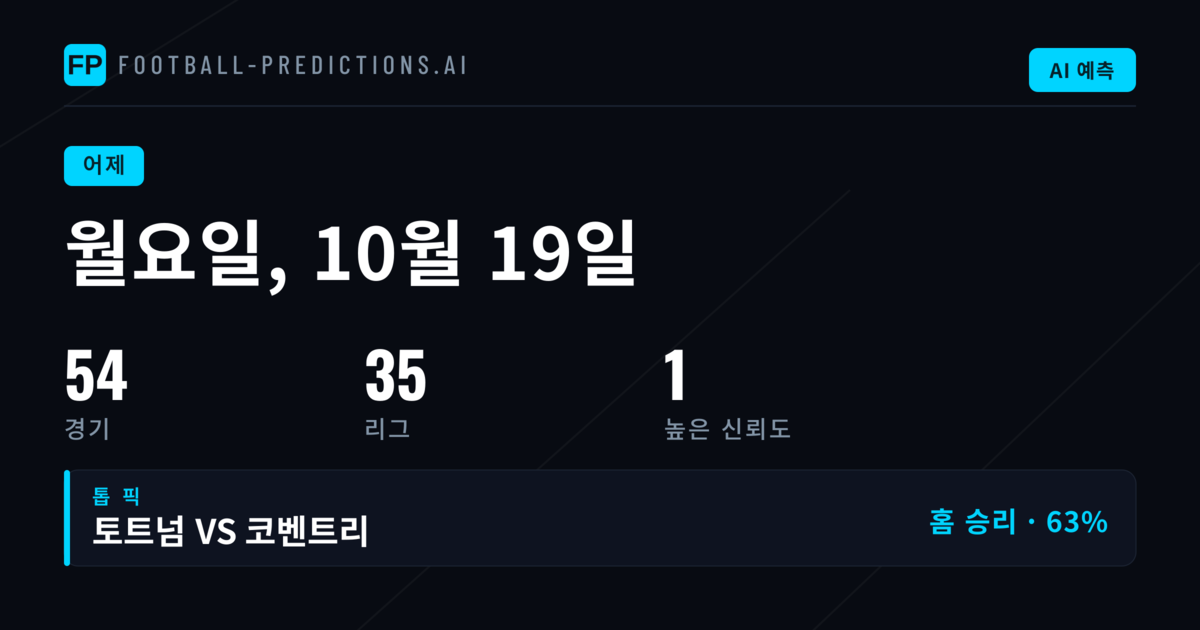 47경기 저녁,… 예측가에게 순수한 시험대였다