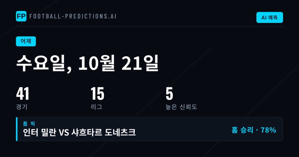 2026년 10월 21일 수요일 예측 결과 요약