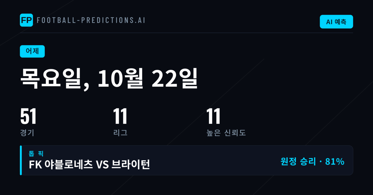 10월 22일 축구 예측 적중률 분석