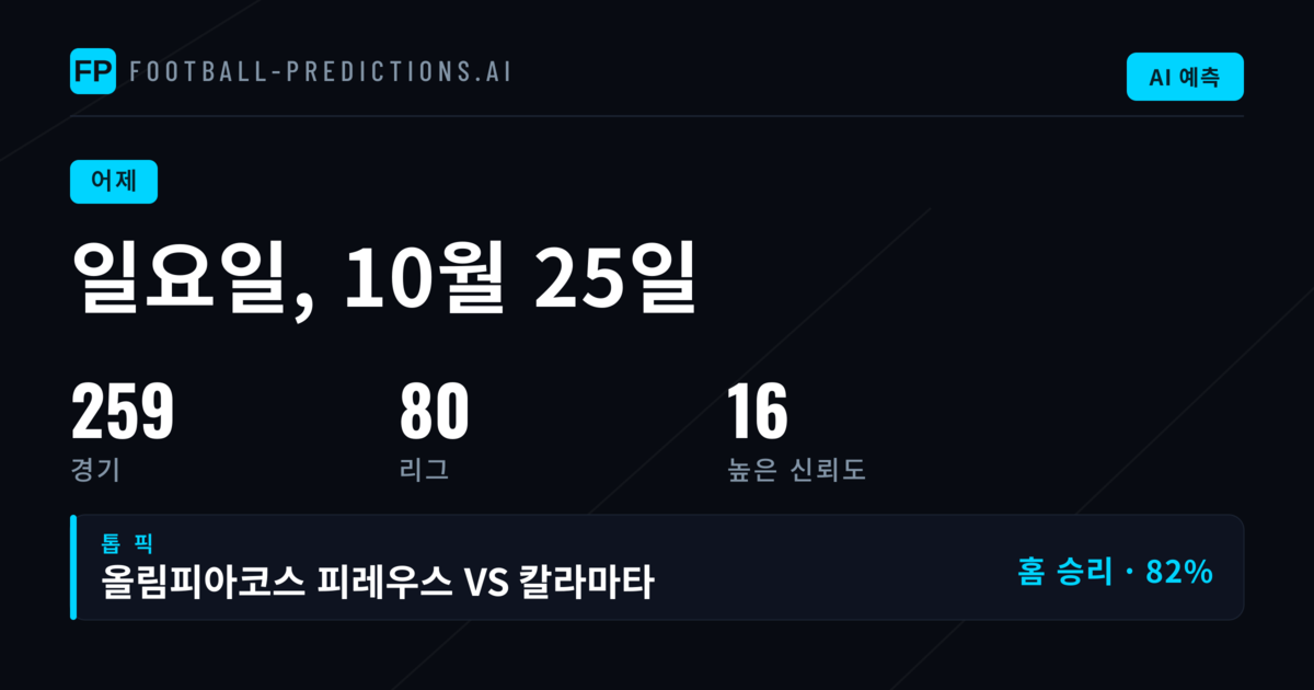 일요일 축구 예측의 균형과 시장별 성과