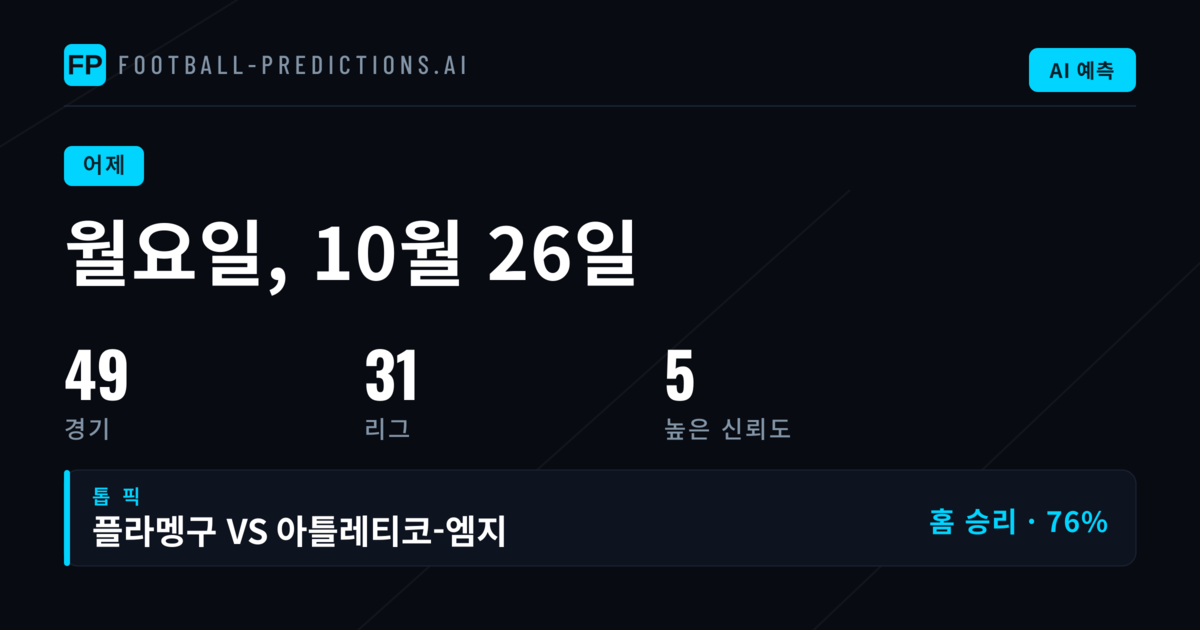 2026년 10월 26일 예측 결과, 세 시장 모두 60%대 적중률