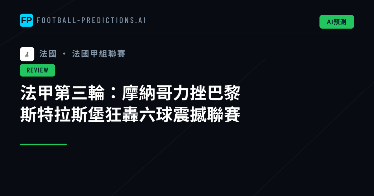 法甲第三輪：摩納哥力挫巴黎　斯特拉斯堡狂轟六球震撼聯賽
