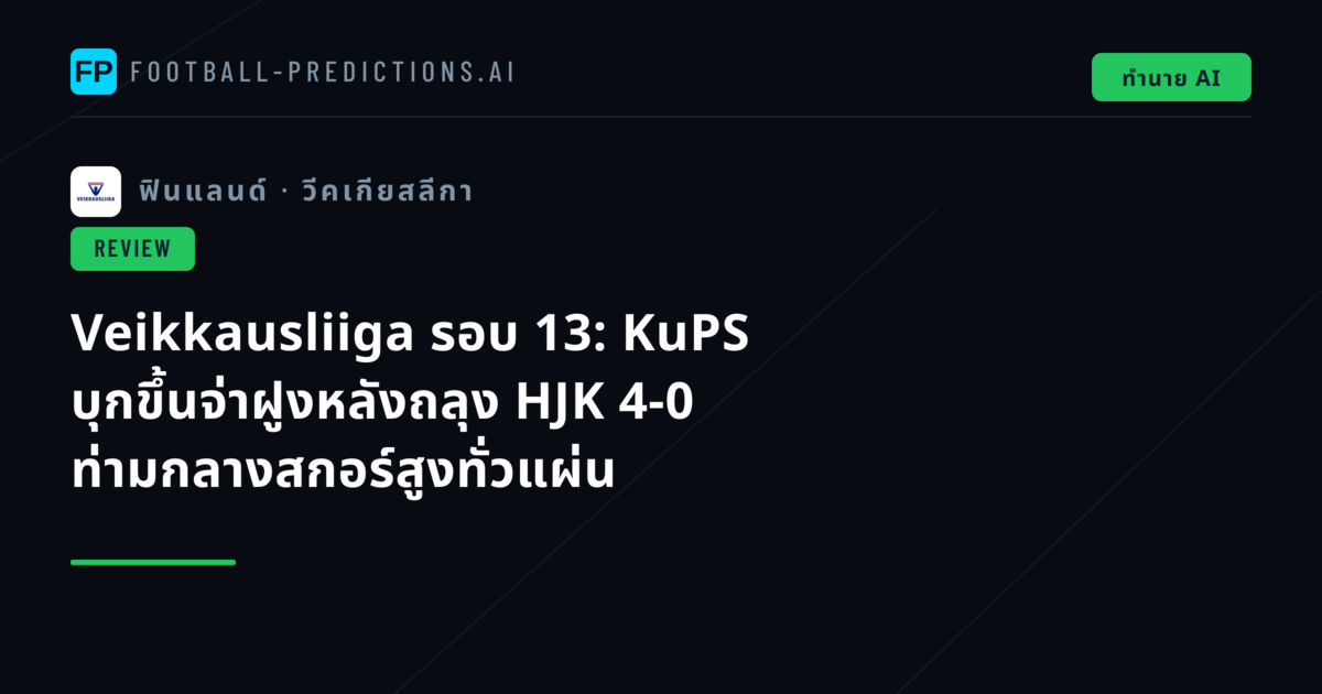 Veikkausliiga รอบ 13: KuPS บุกขึ้นจ่าฝูงหลังถลุง HJK 4-0 ท่ามกลางสกอร์สูงทั่วแผ่น