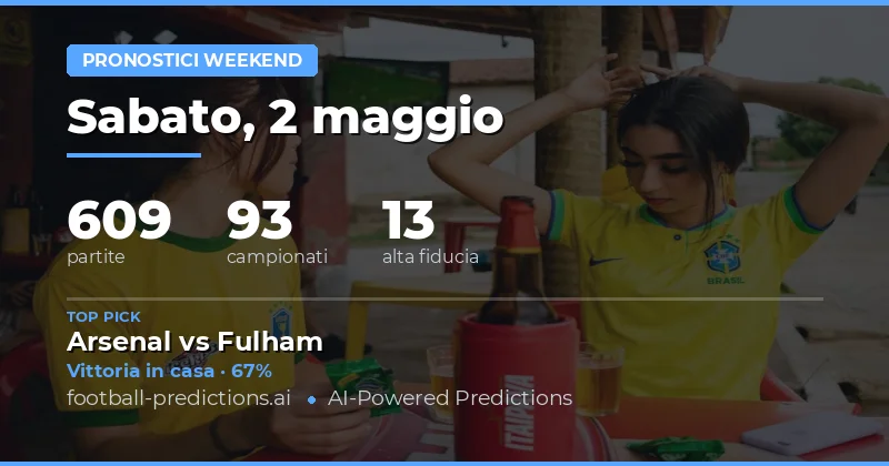 Panoramica delle Previsioni per il Weekend del 2-3 Maggio 2026