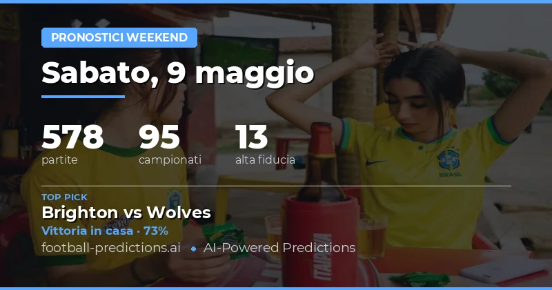 Analisi Completa delle Previsioni per il Weekend del 9-10 Maggio 2026