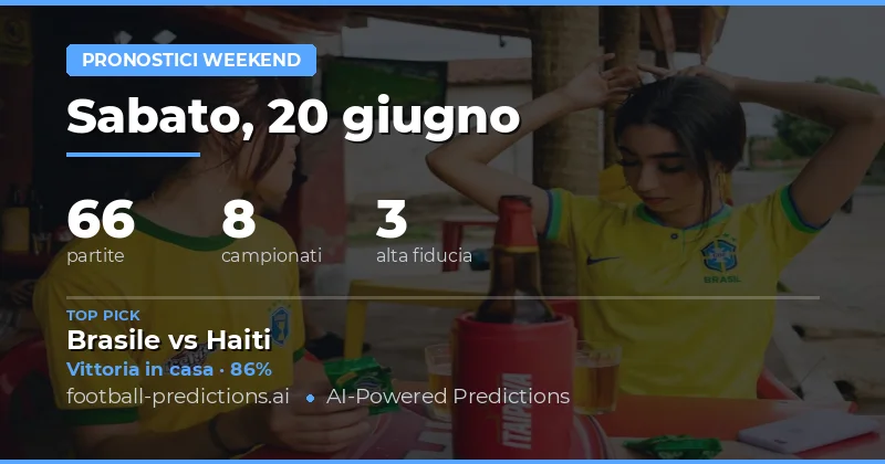 Analisi del Weekend: Competizioni e Trend Principali