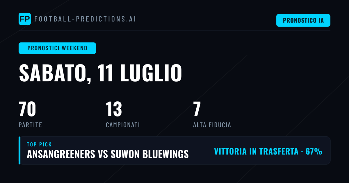 Il Weekend del Calcio Internazionale: 70 Partite tra K League, Scandinavia e America del Sud